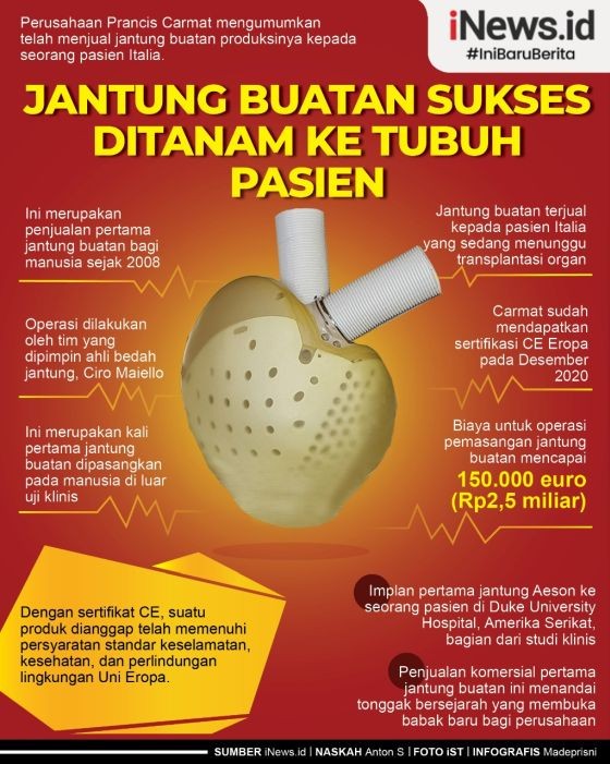 Infografis Jantung Buatan dari Prancis Sukses Ditanam ke Tubuh Pasien
