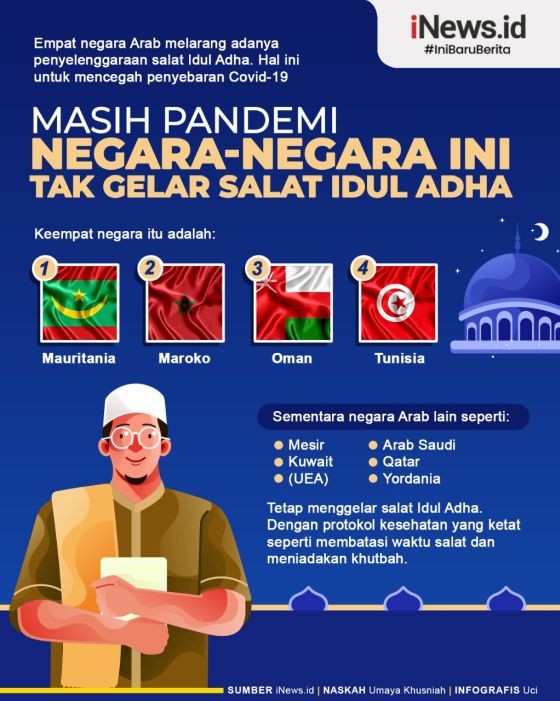 Infografis Negara-Negara Muslim Ini Tak Gelar Salat Idul Adha