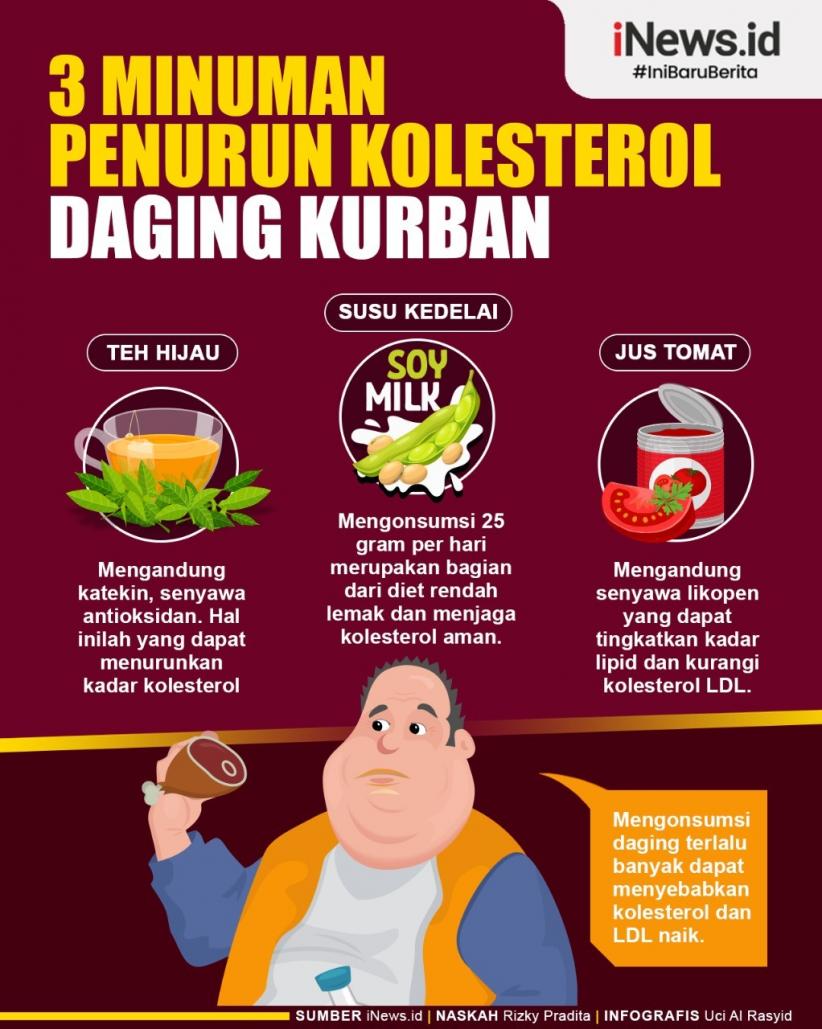 Infografis 3 Minuman Bisa Turunkan Kadar Kolesterol 