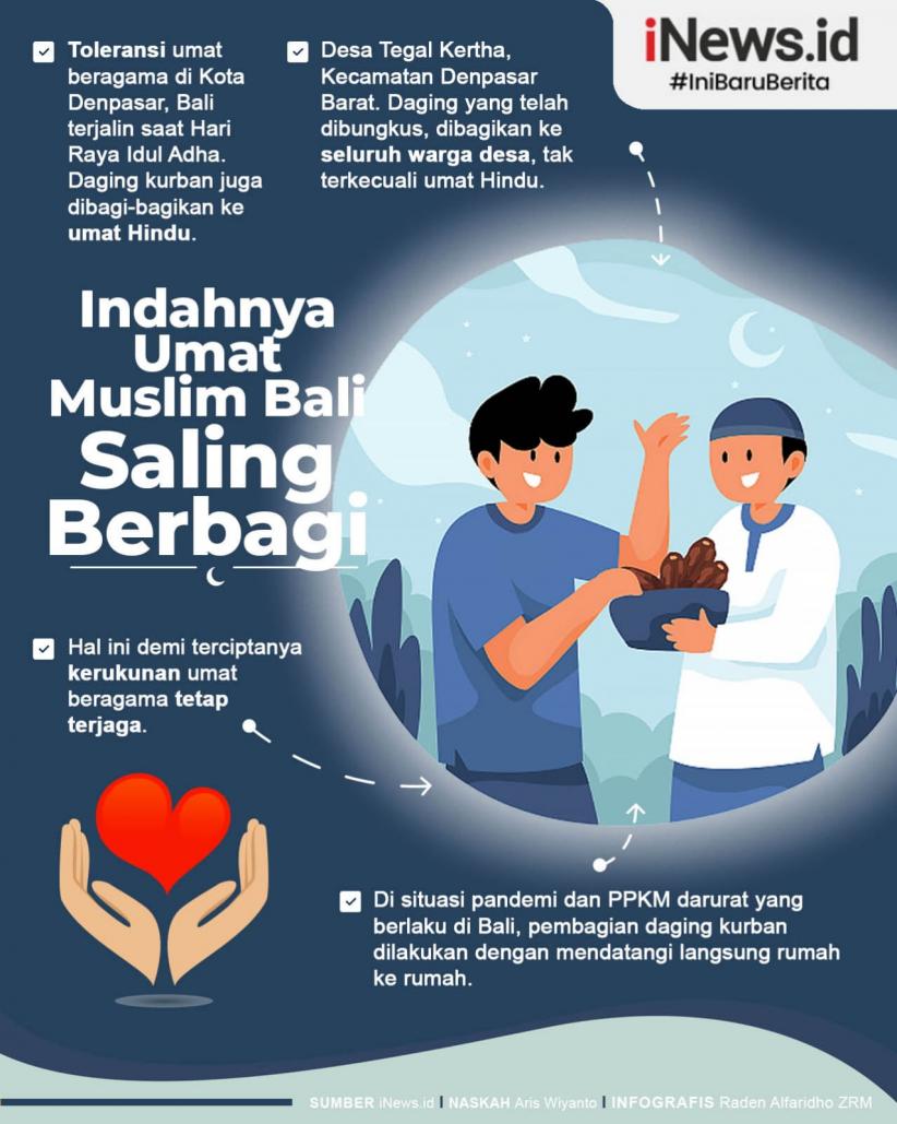 Infografis Indahnya Umat Muslim Bali Saling Berbagi saat Idul Adha