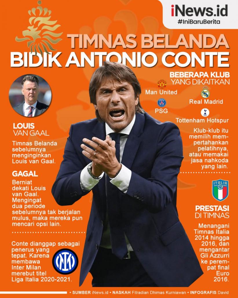 Infografis Timnas Belanda Bidik Antonio Conte untuk Jadi Pelatih Baru