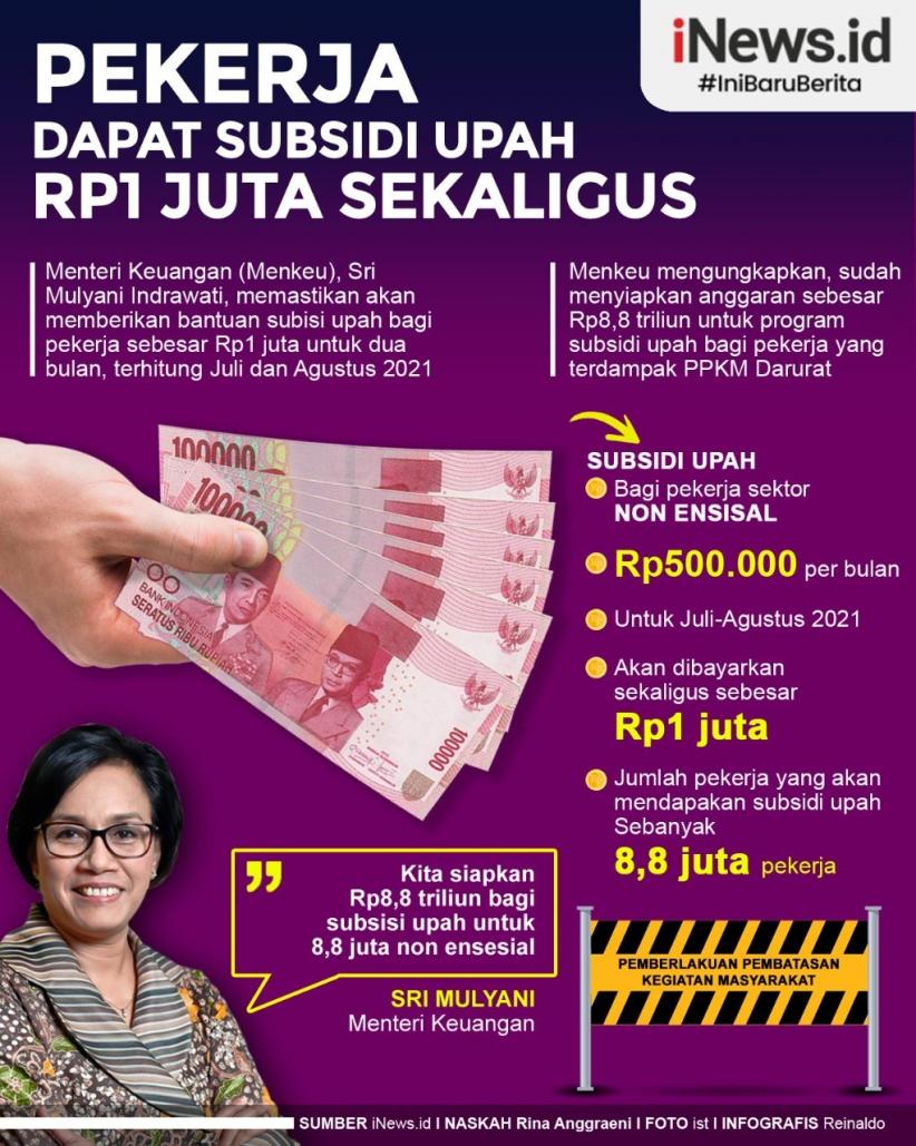 Infografis Pekerja Terdampak PPKM Darurat Dapat Subsidi Upah Rp1 Juta 