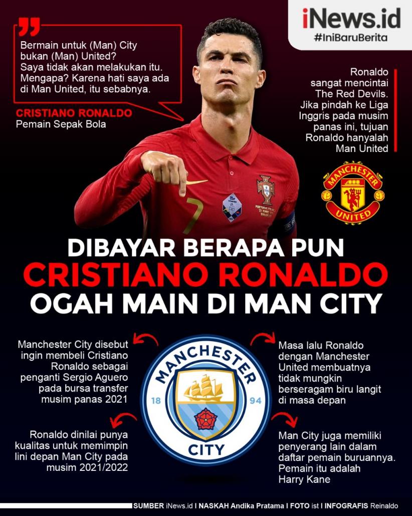 Infografis Cristiano Ronaldo Ogah Main di Manchester City