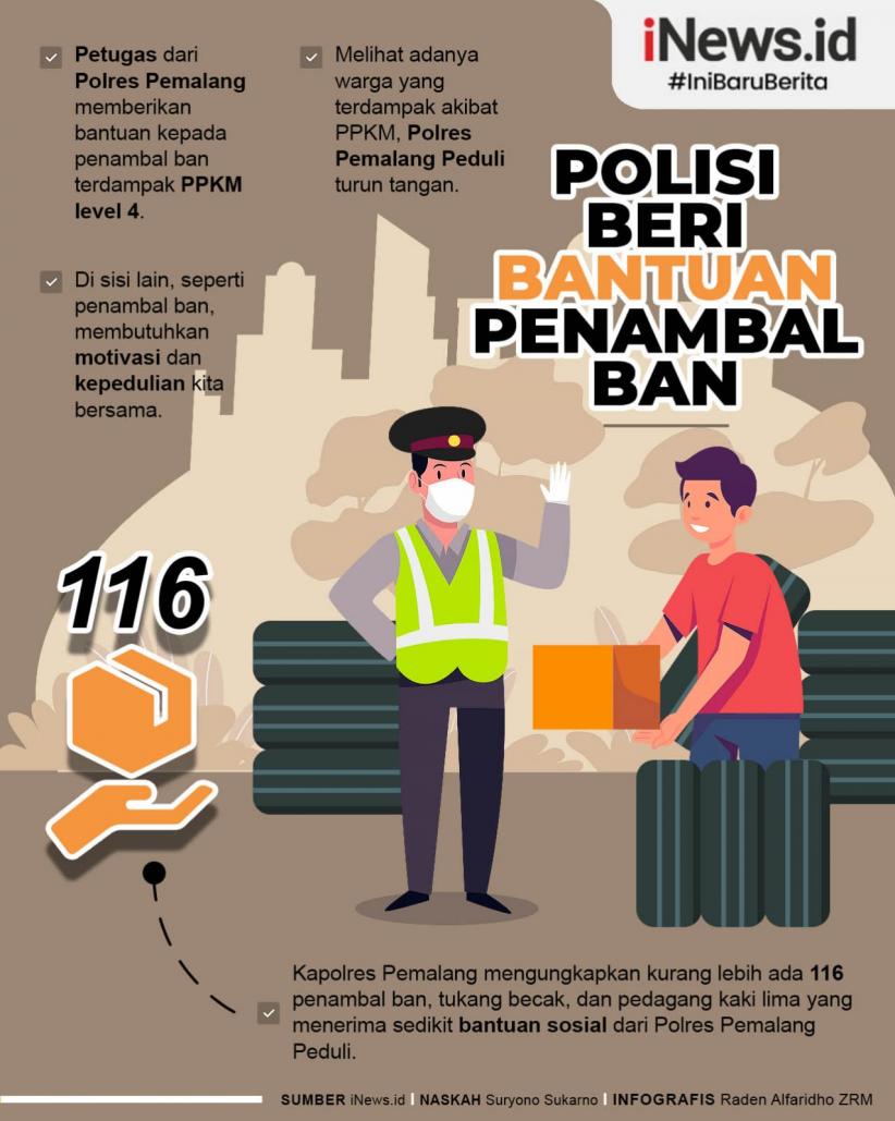 Infografis Polres Pemalang Beri Bantuan kepada Penambal Ban