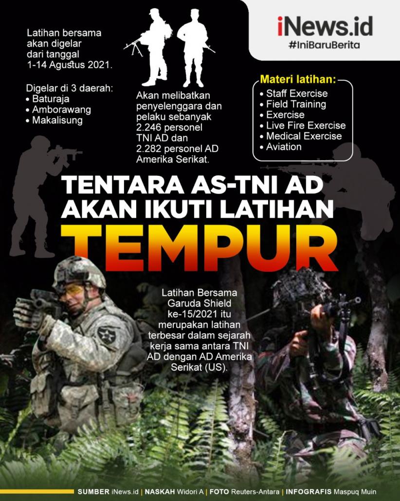 Infografis Tentara AS-TNI AD Akan Ikuti Latihan Tempur  Infografis Tentara AS-TNI AD Akan Ikuti Latihan Tempur