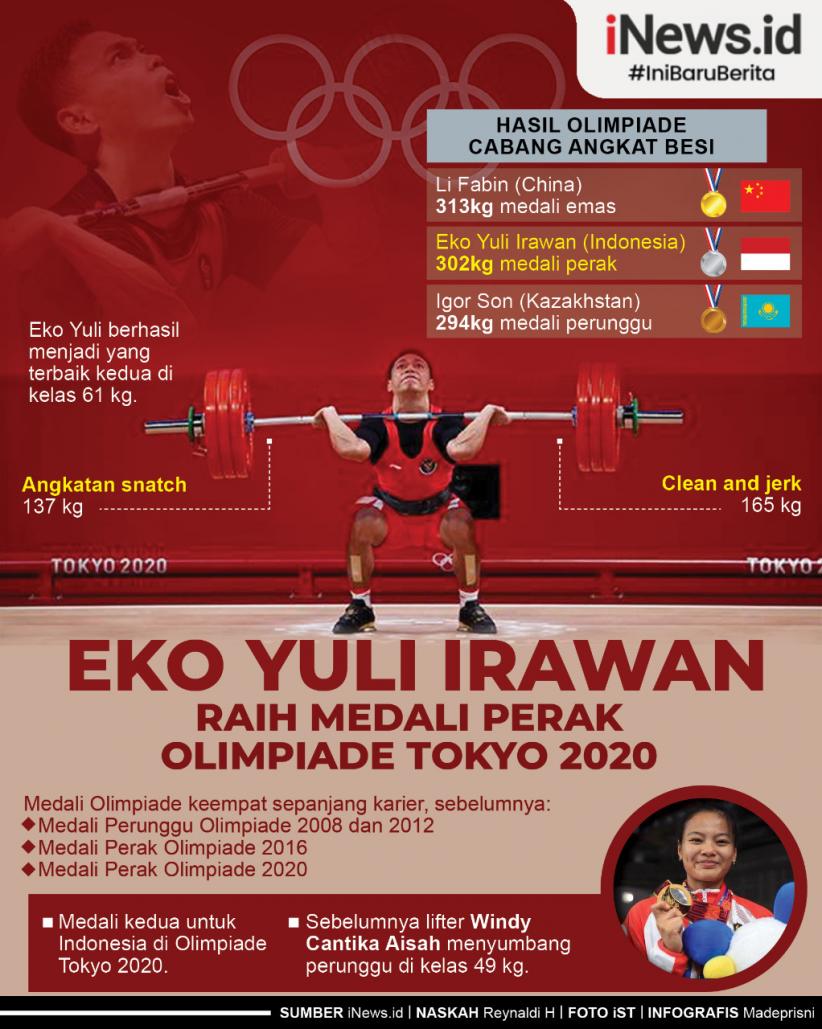 Infografis Lifter Eko Yuli Irawan Raih Medali Perak Olimpiade Tokyo 2020