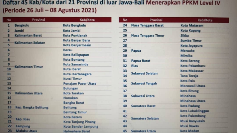 PPKM Level 4 Di Padang Akan Diperpanjang Hingga 8 Agustus