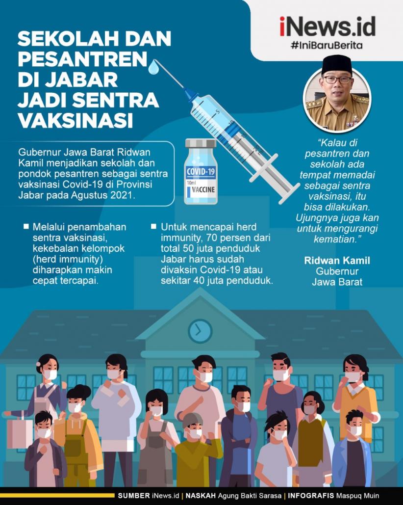 Infografis Sekolah dan Pesantren di Jabar jadi Sentra Vaksinasi
