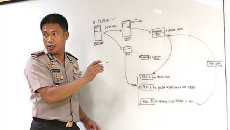 Profil Wakapolda Jatim Ahmad Yusep Gunawan, Pencetus e-tilang, Pernah Bongkar Prostitusi Artis 