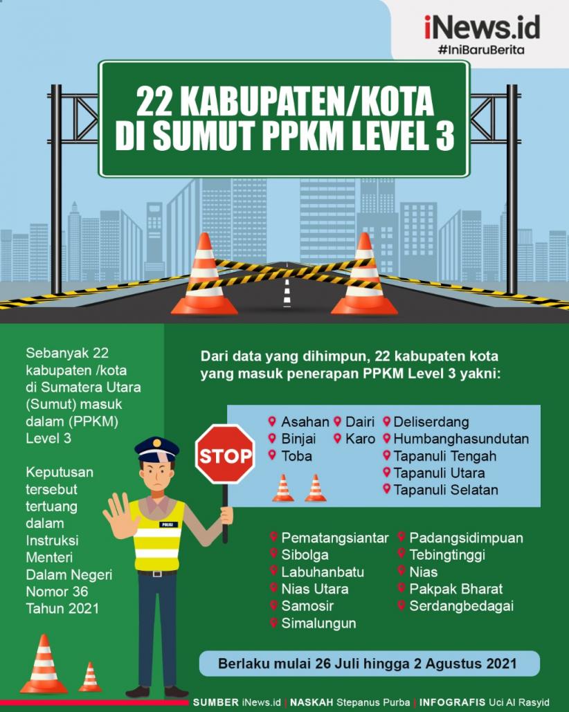 Infografis 22 Kabupaten Kota di Sumut Terapkan PPKM Level 3 