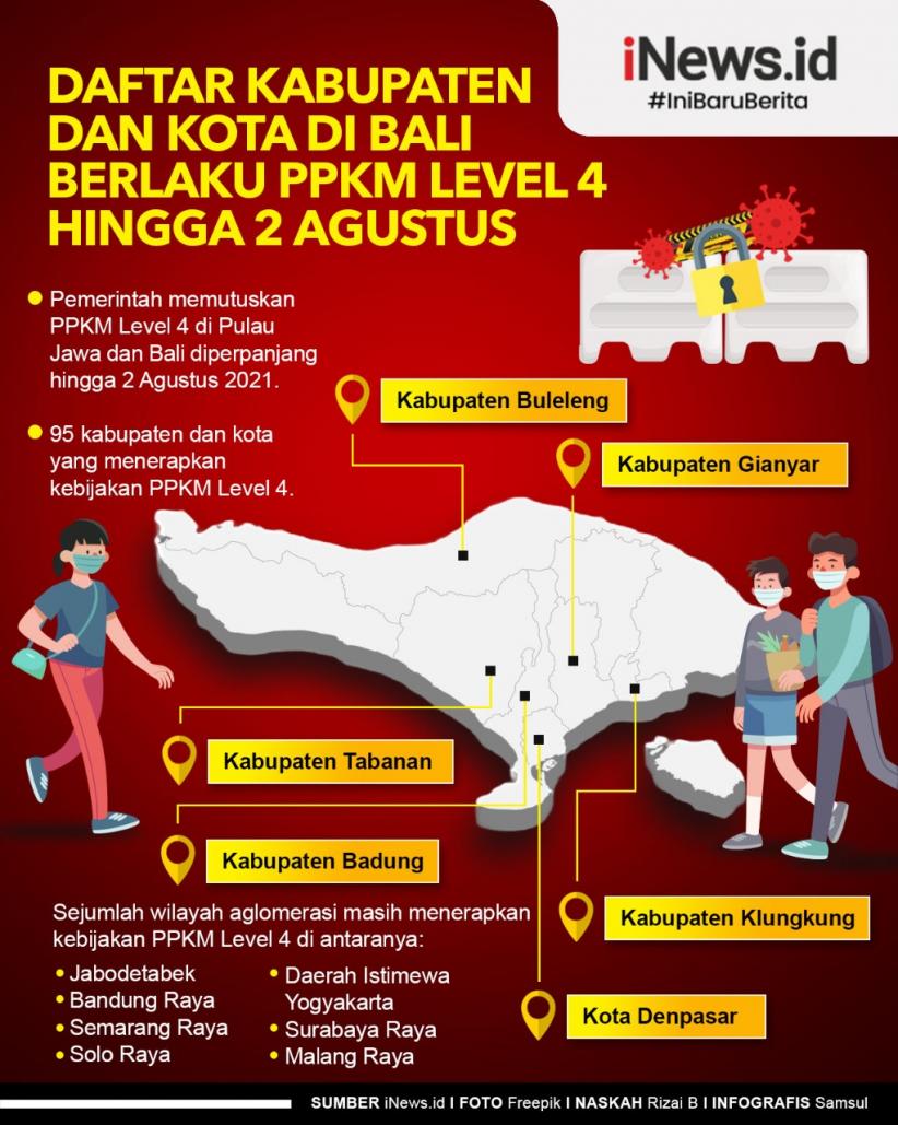 Infografis Daftar Kabupaten Kota di Bali Berlaku PPKM Level 4 hingga 2 Agustus
