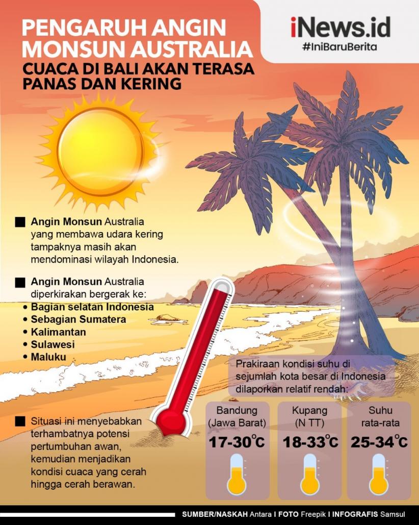 Infografis Pengaruh Angin Monsun, Cuaca di Bali Terasa Panas dan Kering