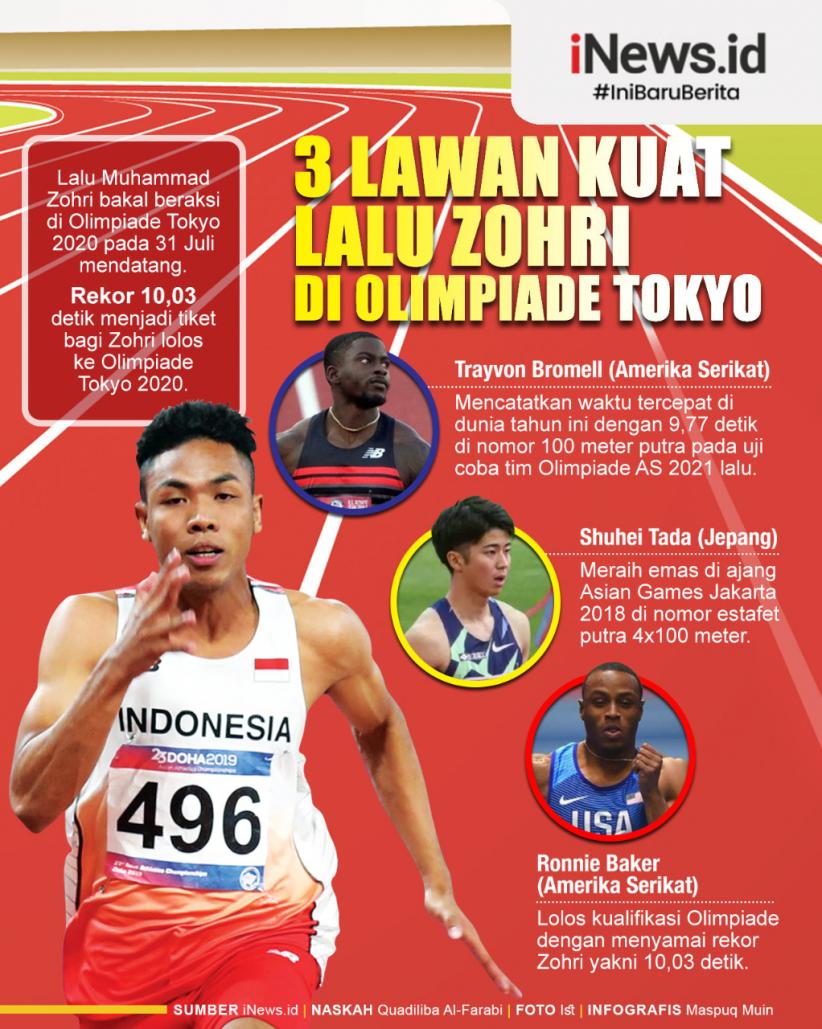 Di jadwal olimpiade 31 2021 atlet juli indonesia tokyo Jadwal Semifinal