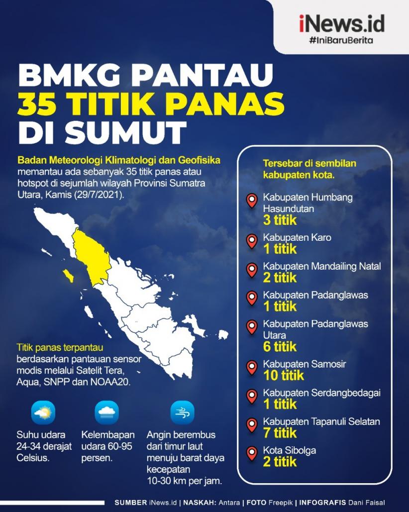 Infografis BMKG Pantau 35 Titik Panas di Sumut