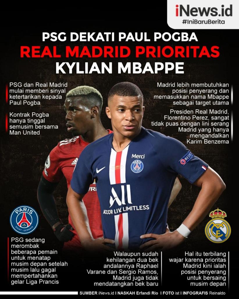 Infografis Paul Pogba Didekati PSG dan Real Madrid yang Ngebet dengan Kylian Mbappe 