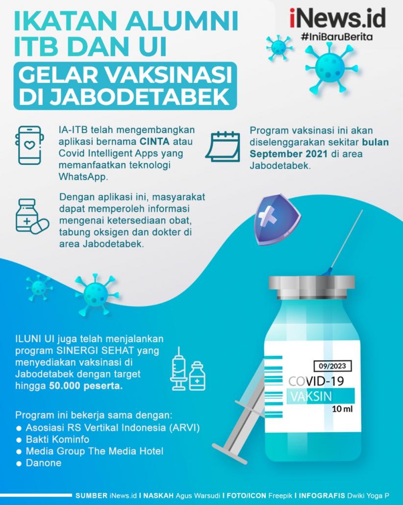 Infografis Ikatan Alumni ITB dan UI Gelar Vaksinasi Covid-19 di Jabodetabek