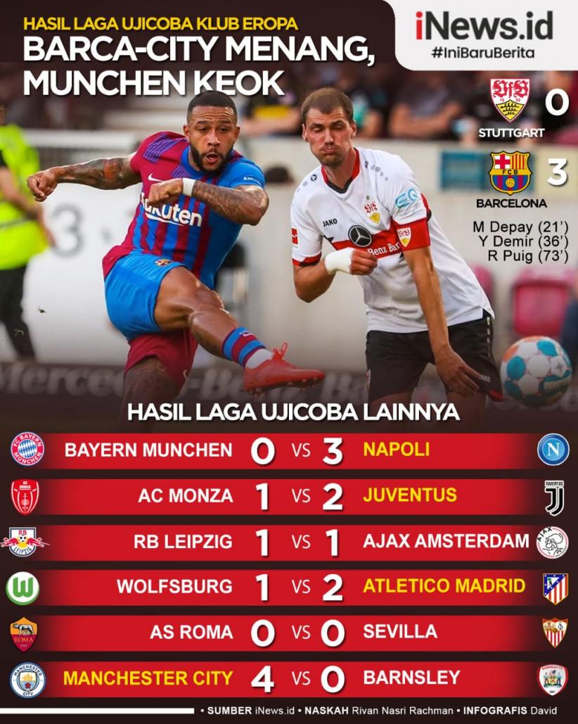 Infografis Hasil Laga Uji Coba Klub Eropa: Barcelona Menang, Bayern Munchen Keok