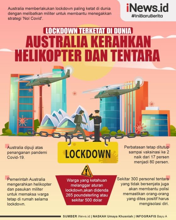 Infografis Australia Kerahkan Militer Perketat Lockdown