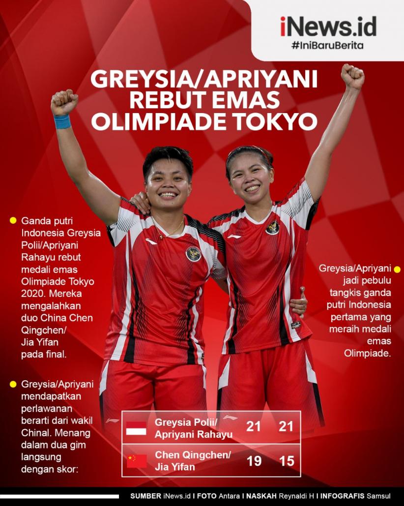 Infografis Greysia/Apriyani Rebut Medali Emas Olimpiade Tokyo 2020