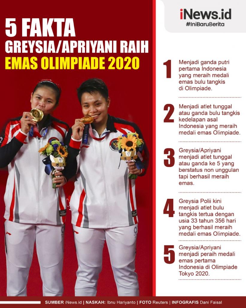 Infografis 5 Fakta Greysia/Apriyani Raih Emas Olimpiade Tokyo 2020