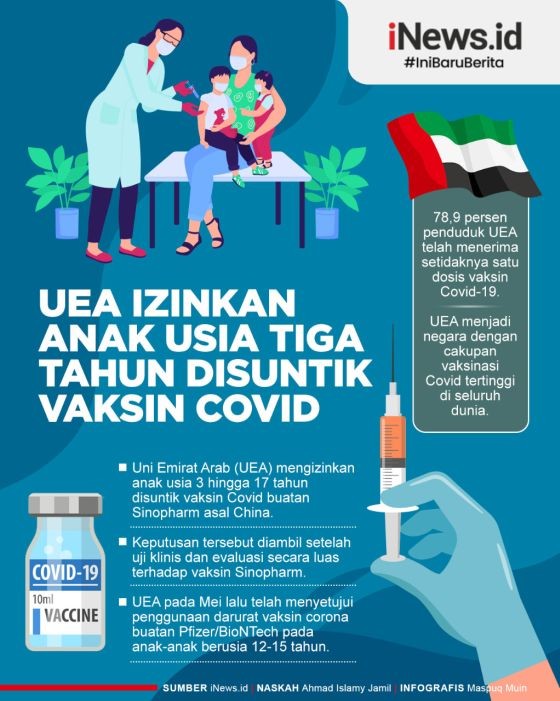 Infografis Uni Emirat Arab Mulai Vaksin Anak Usia 3-17 Tahun Pakai Sinopharm