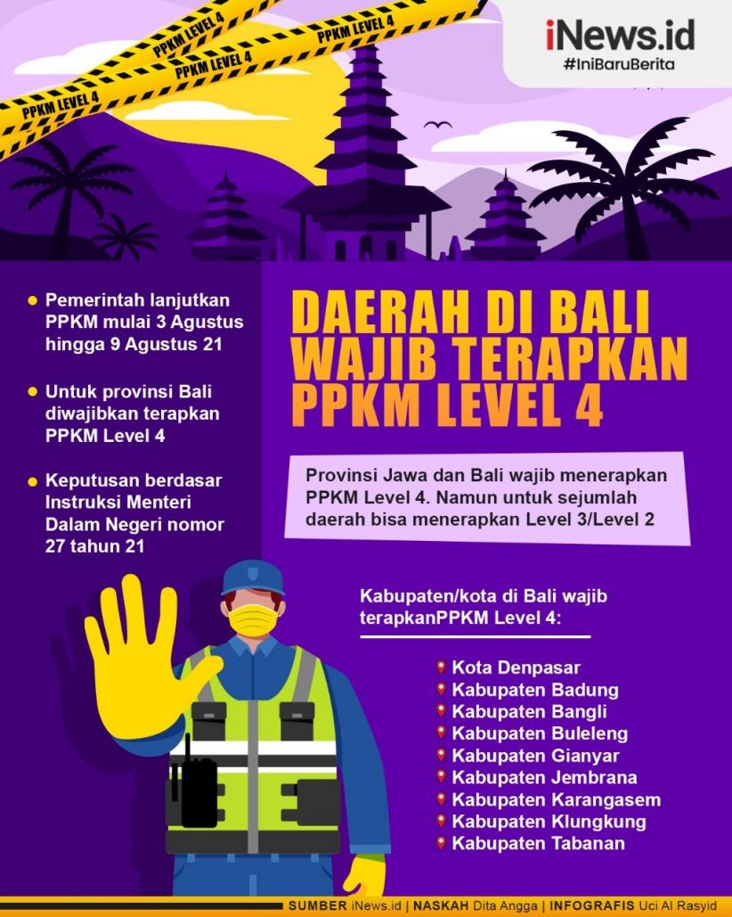 Infografis 9 Kabupaten-Kota di Bali Wajib Terapkan PPKM Level 4