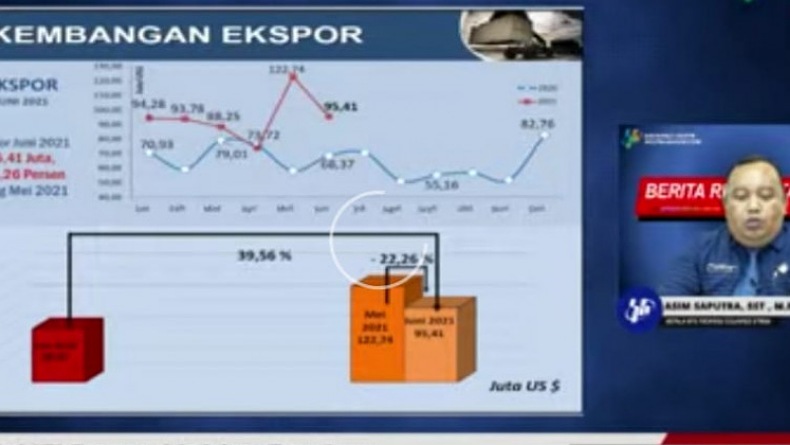 Wisman Berkunjung ke Sulut Naik 139,90 Persen, China masih Mendominasi 