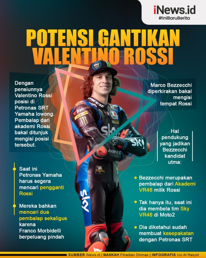 pengganti rossi di petronas