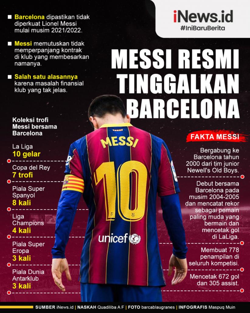 Infografis Prestasi Emas Lionel Messi Selama 17 Tahun di Barcelona