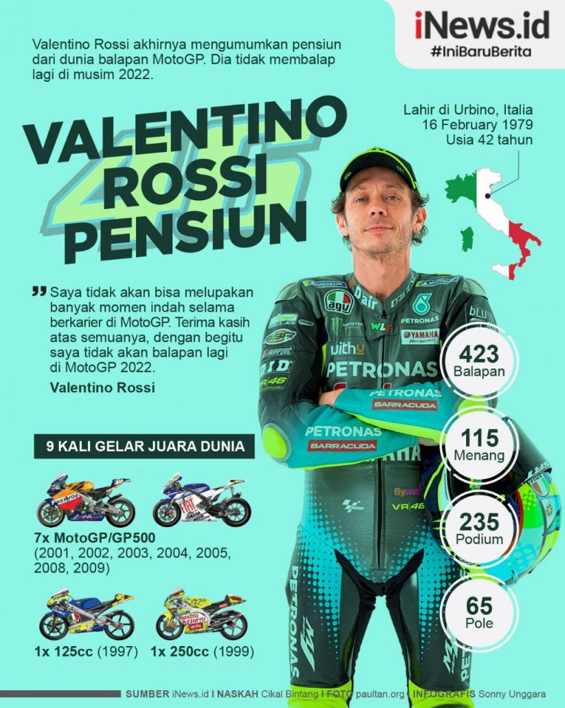 Infografis Penyandang 9 Gelar Juara Dunia Valentino Rossi Pensiun dari MotoGP