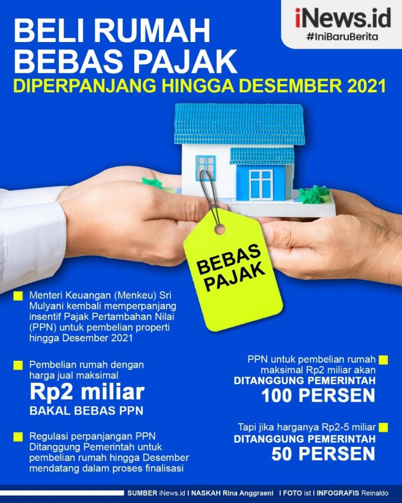  Infografis Aturan Beli Rumah Bebas Pajak Diperpanjang sampai Desember