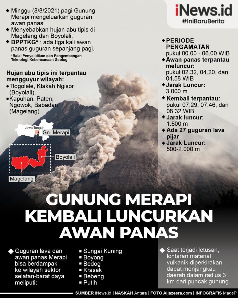 Infografis Gunung Merapi Kembali Luncurkan Awan Panas