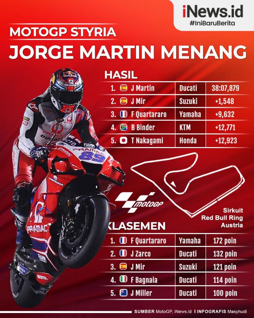 Infografis Jorge Martin Finis Pertama di MotoGP Styria 2021