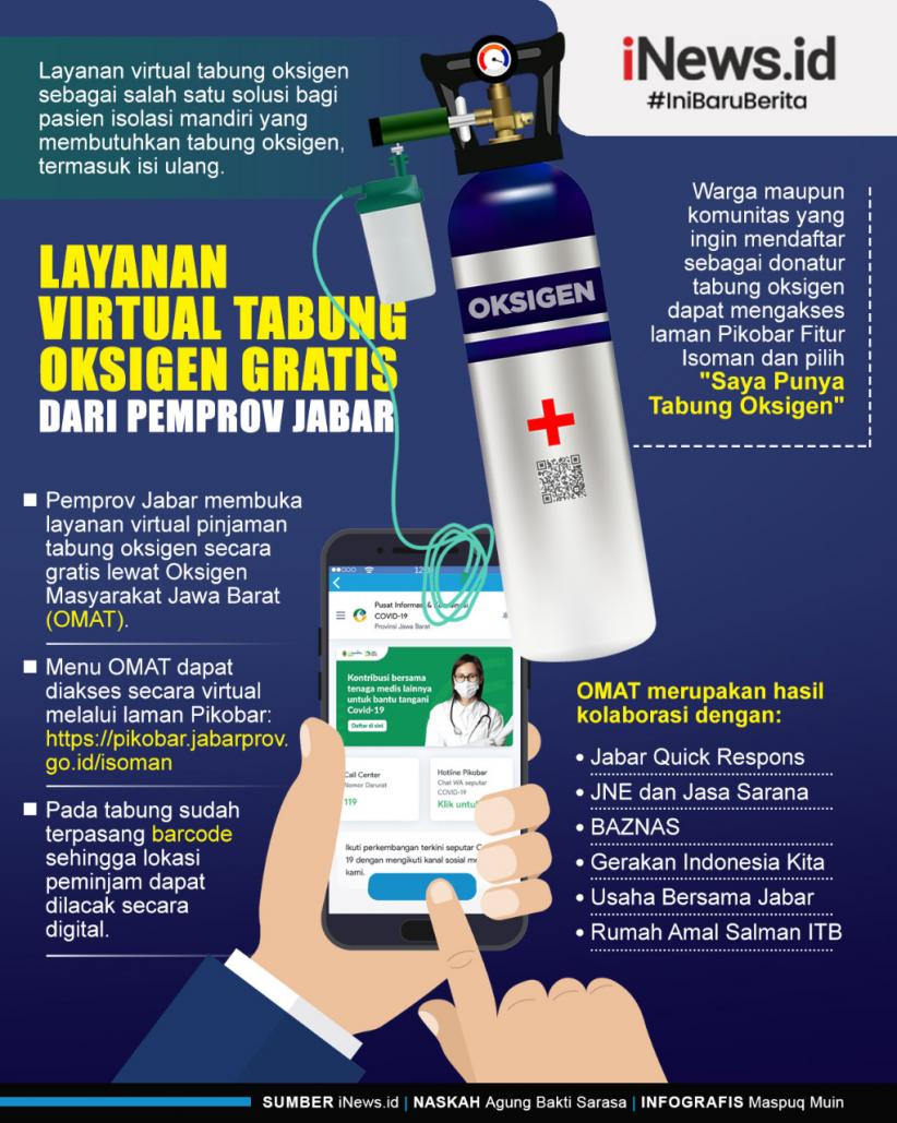 Infografis Layanan Virtual Tabung Oksigen Gratis dari Pemprov Jabar