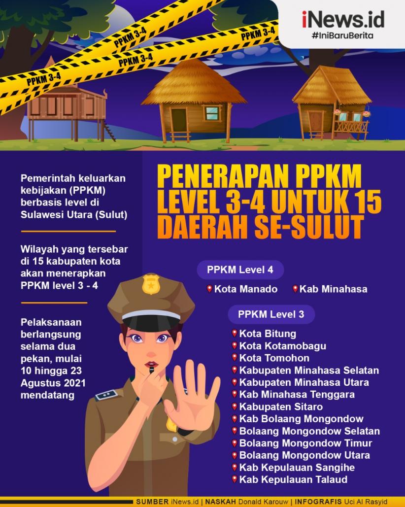 Infografis 15 Kabupaten Kota se-Sulut Terapkan PPKM Level 3 dan 4 hingga 23 Agustus