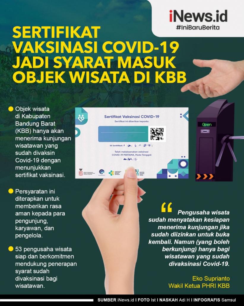 Infografis Sertifikat Vaksinasi Covid19 Jadi Syarat Masuk
