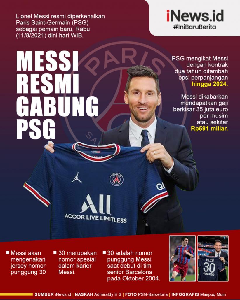 Infografis Lionel Messi Resmi Gabung PSG
