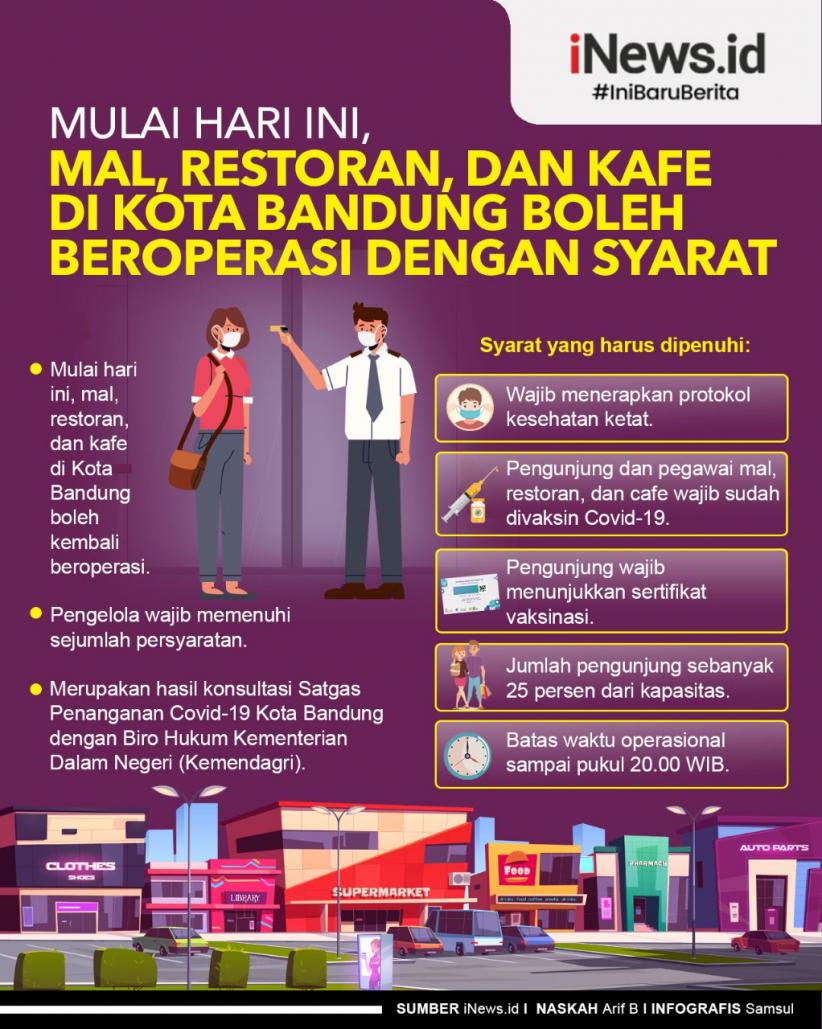 Infografis Mulai Hari Ini, Mal, Restoran dan Kafe di Kota Bandung Boleh Beroperasi dengan Syarat
