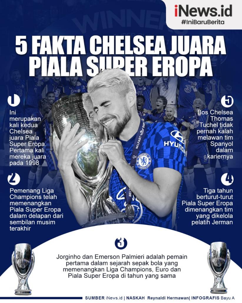 Infografis 5 Fakta Chelsea Juara Piala Super Eropa 2021