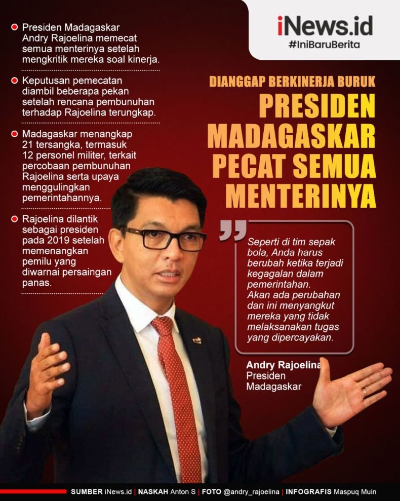 Infografis Presiden Madagaskar Pecat Semua Menteri