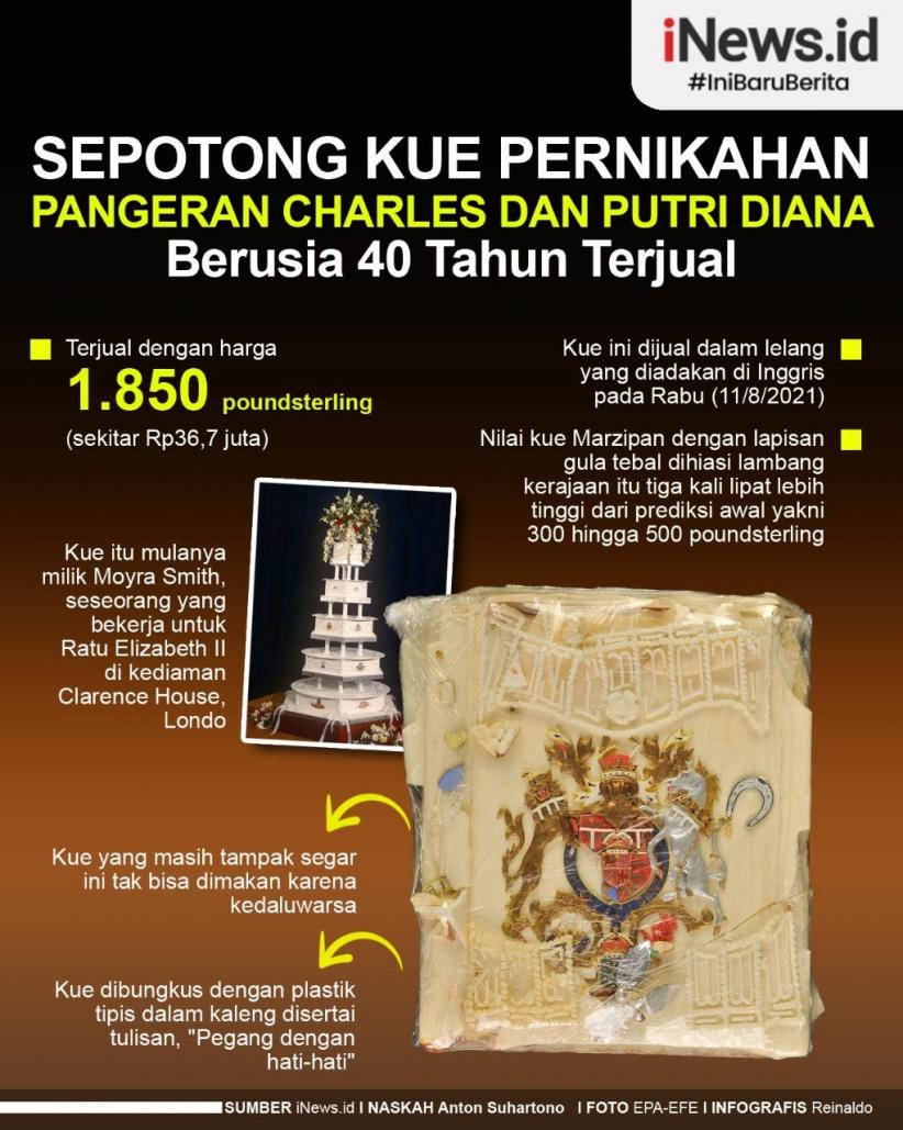 Infografis Sepotong Kue Pernikahan Pangeran Charles dan Putri Diana Berusia 40 Tahun
