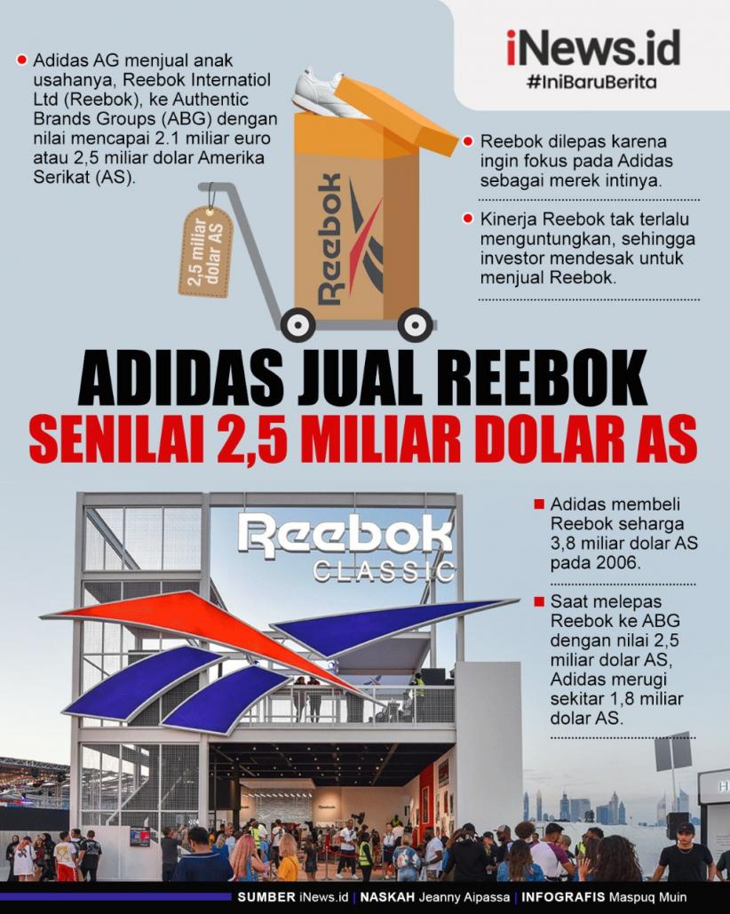 Infografis Adidas Jual Reebok 2,5 Miliar Dolar AS