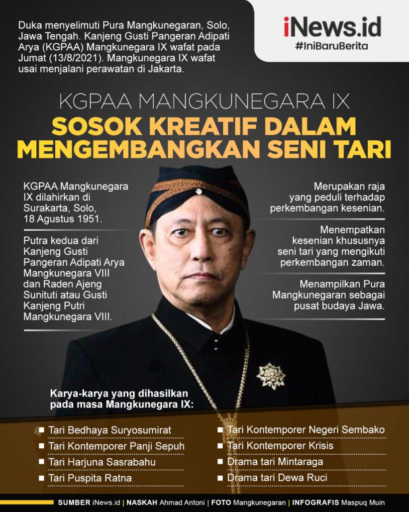 Infografis KGPAA Mangkunegara IX, Sosok Kreatif dalam Mengembangkan Seni Tari