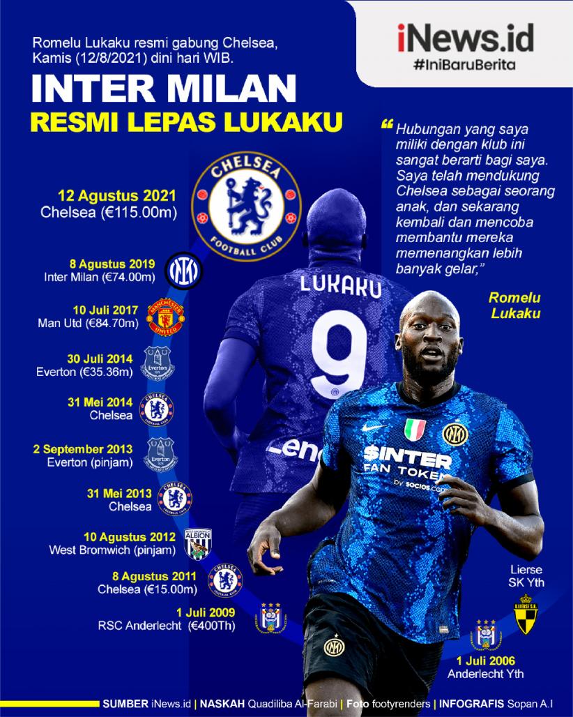 Infografis Inter Milan Lepas Romelu Lukaku ke Chelsea
