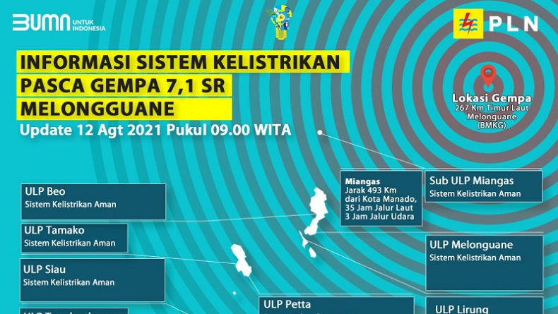 PLN Pastikan Kondisi Kelistrikan Aman Pascagempa Bumi di Talaud
