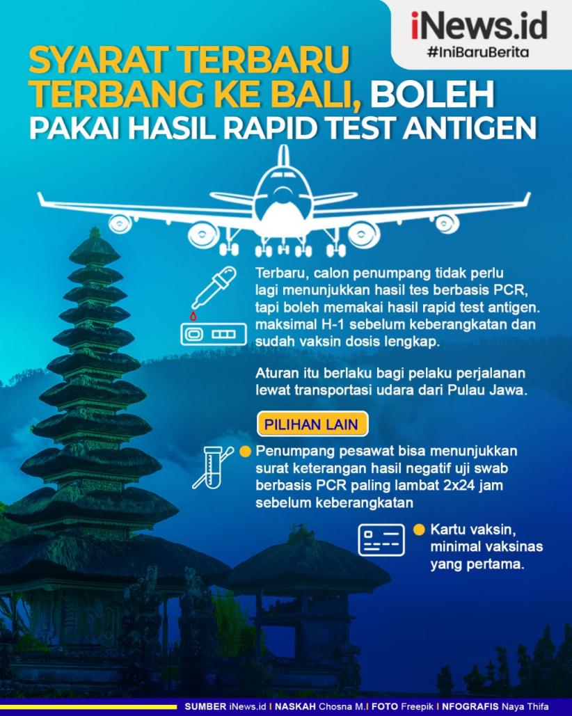 Infografis Syarat Terbaru Terbang ke Bali, Boleh Pakai Hasil Rapid Test Antigen