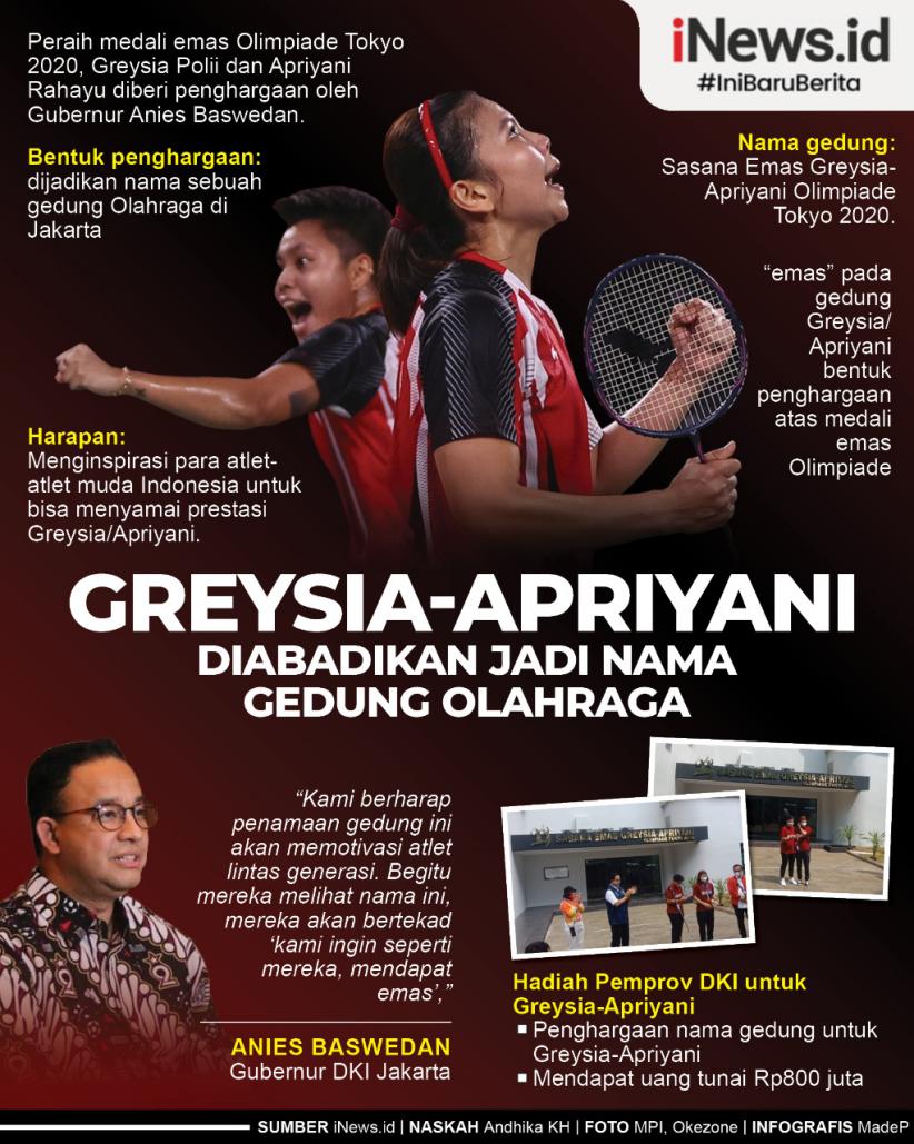 Infografis Greysia/Apriyani Diabadikan Jadi Nama Gedung Olahraga di Jakarta