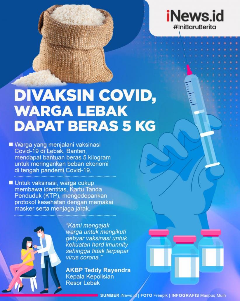 Infografis Divaksin Covid-19 Warga Lebak Dapat Beras 5 Kg