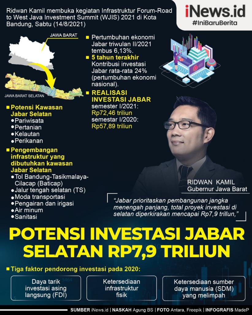 Infografis Potensi Investasi Jabar Selatan Rp7,9 Triliun Infografis Potensi Investasi Jabar Selatan Rp7,9 Triliun