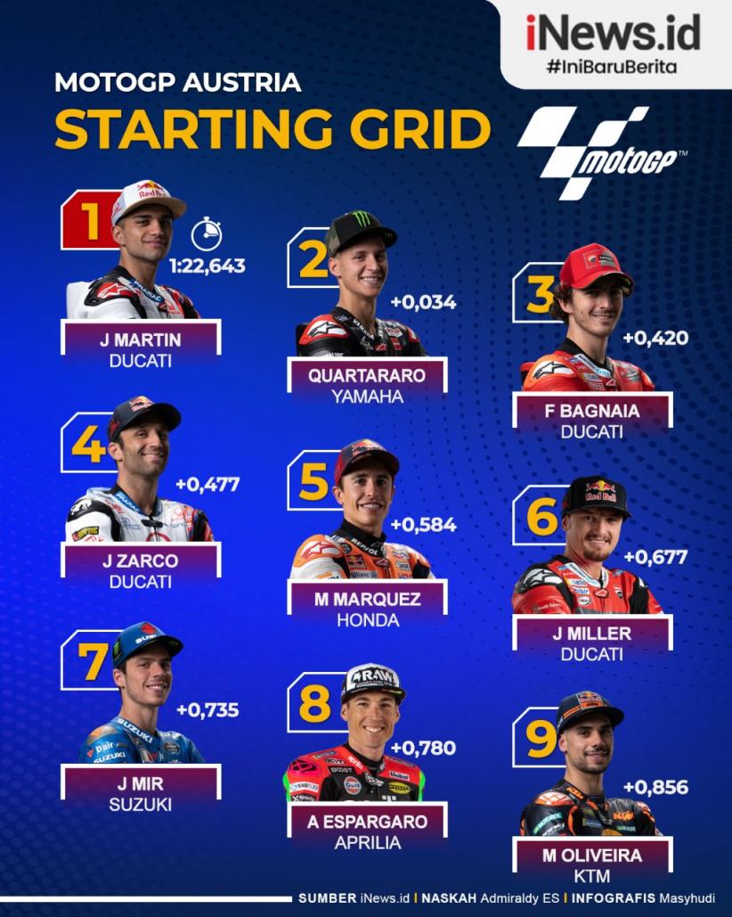 Infografis Starting Grid MotoGP Austria 2021: Jorge Martin Terdepan